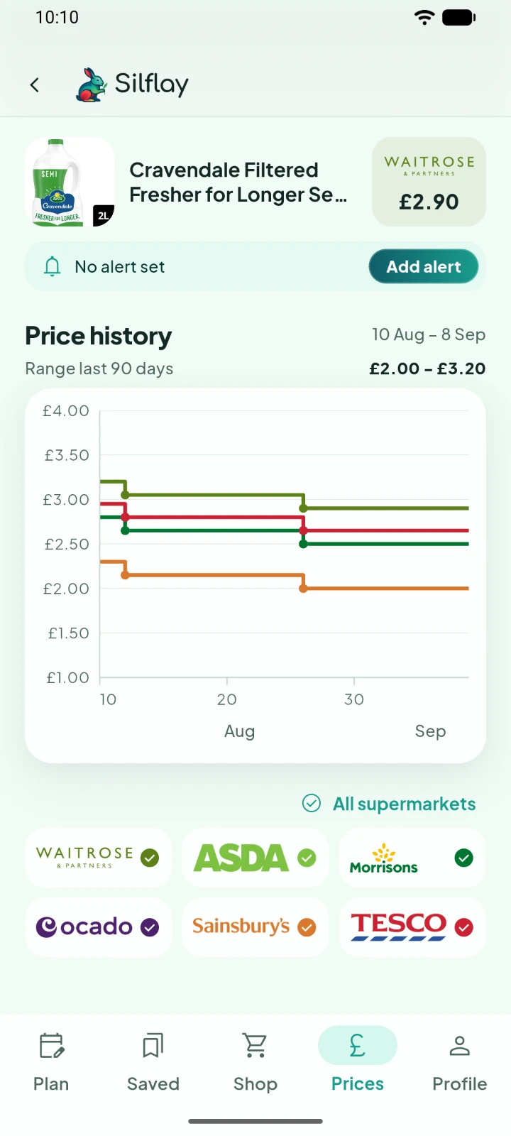 Price history with supermarket choices