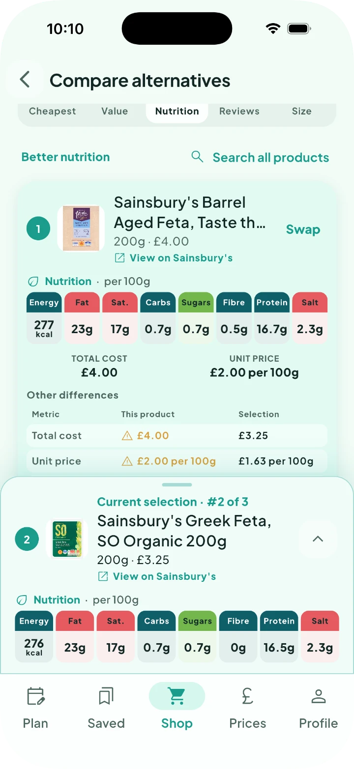 Feta alternatives ranked by nutrition