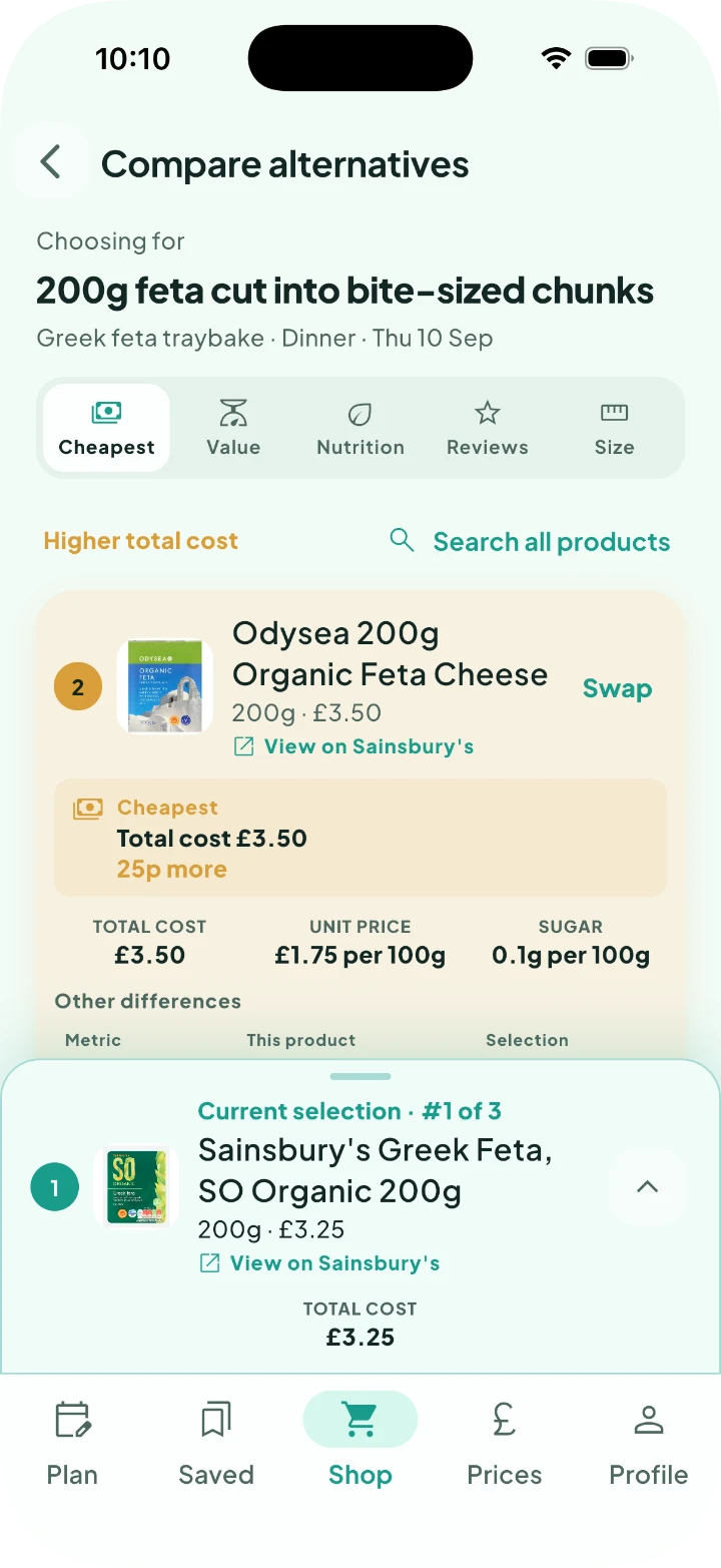 Feta alternatives ranked by total cost