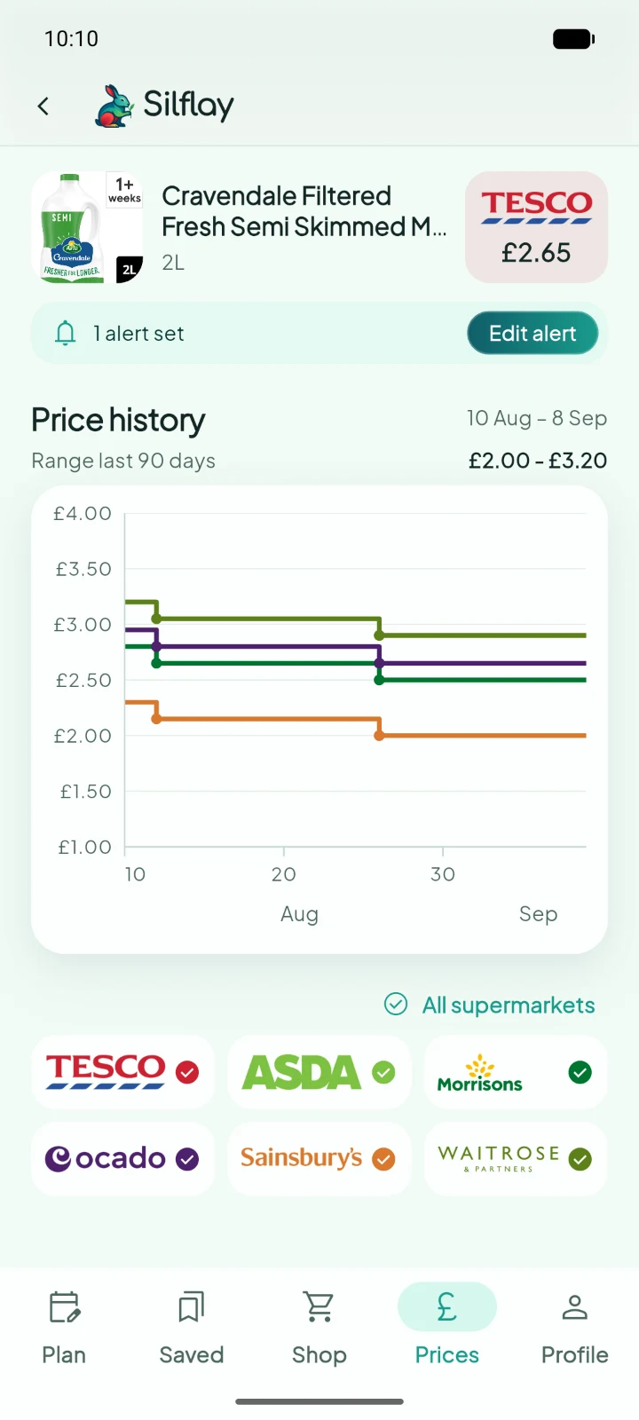 Silflay supermarket price history screen on Android
